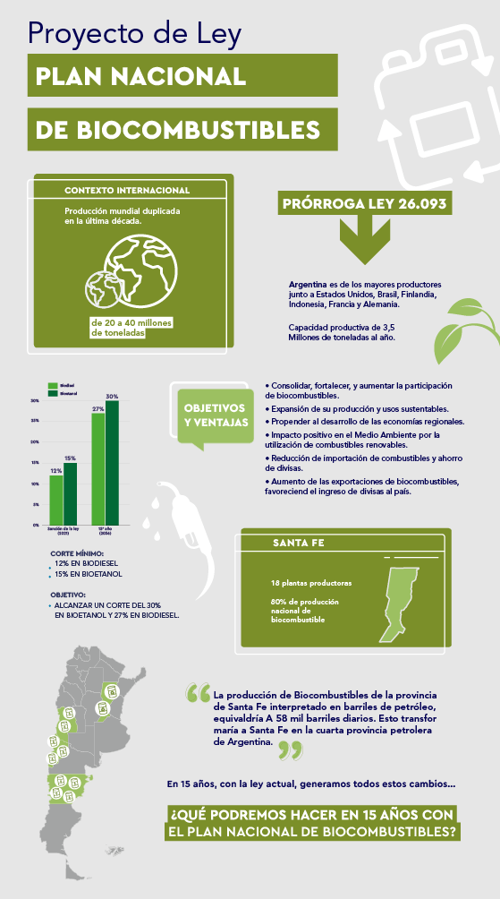 proyecto1