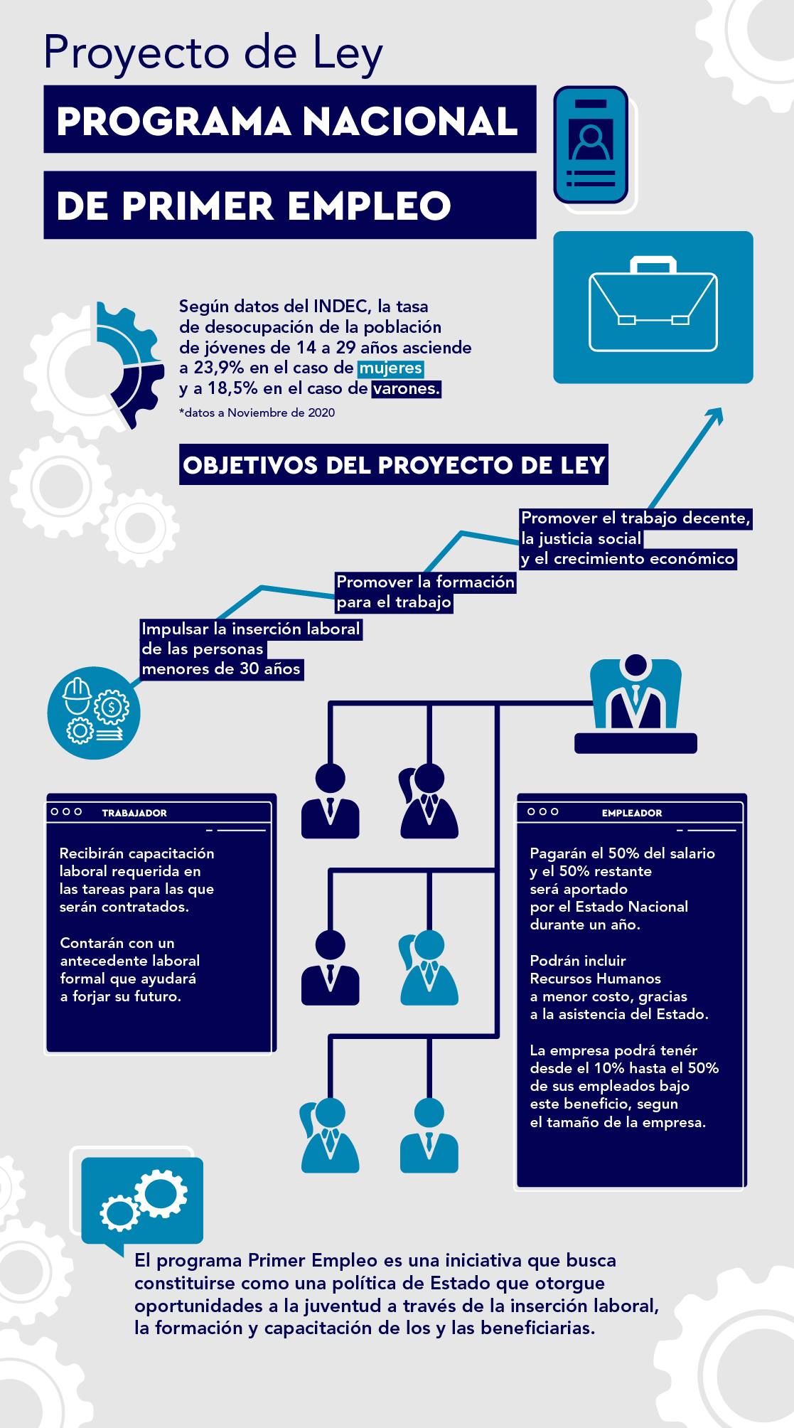 proyecto2